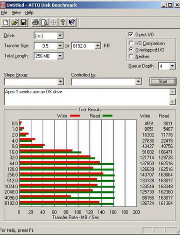OCZ apex performance